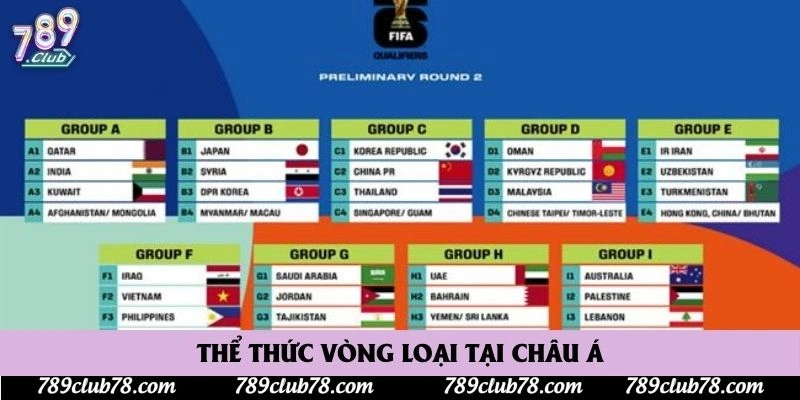Thể thức vòng loại tại châu Á